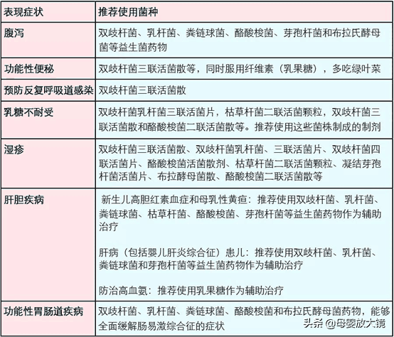 宝宝腹泻怎么办？益生菌、乳糖酶、腹泻奶粉...你家踩过哪个坑？